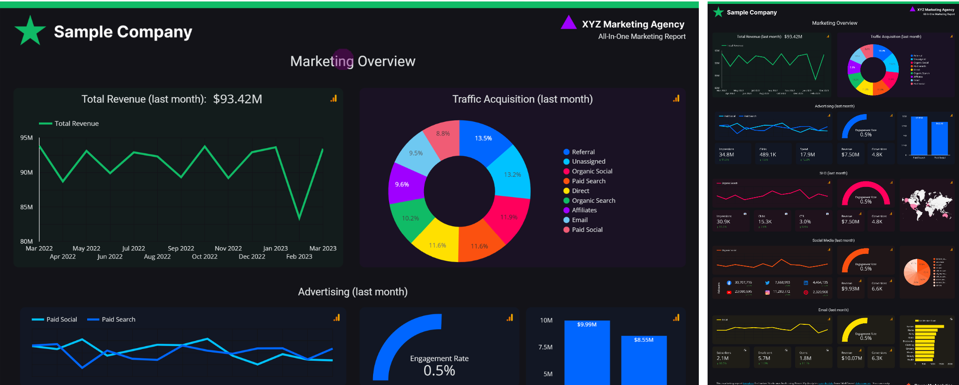 Dashboard de marketing con IA